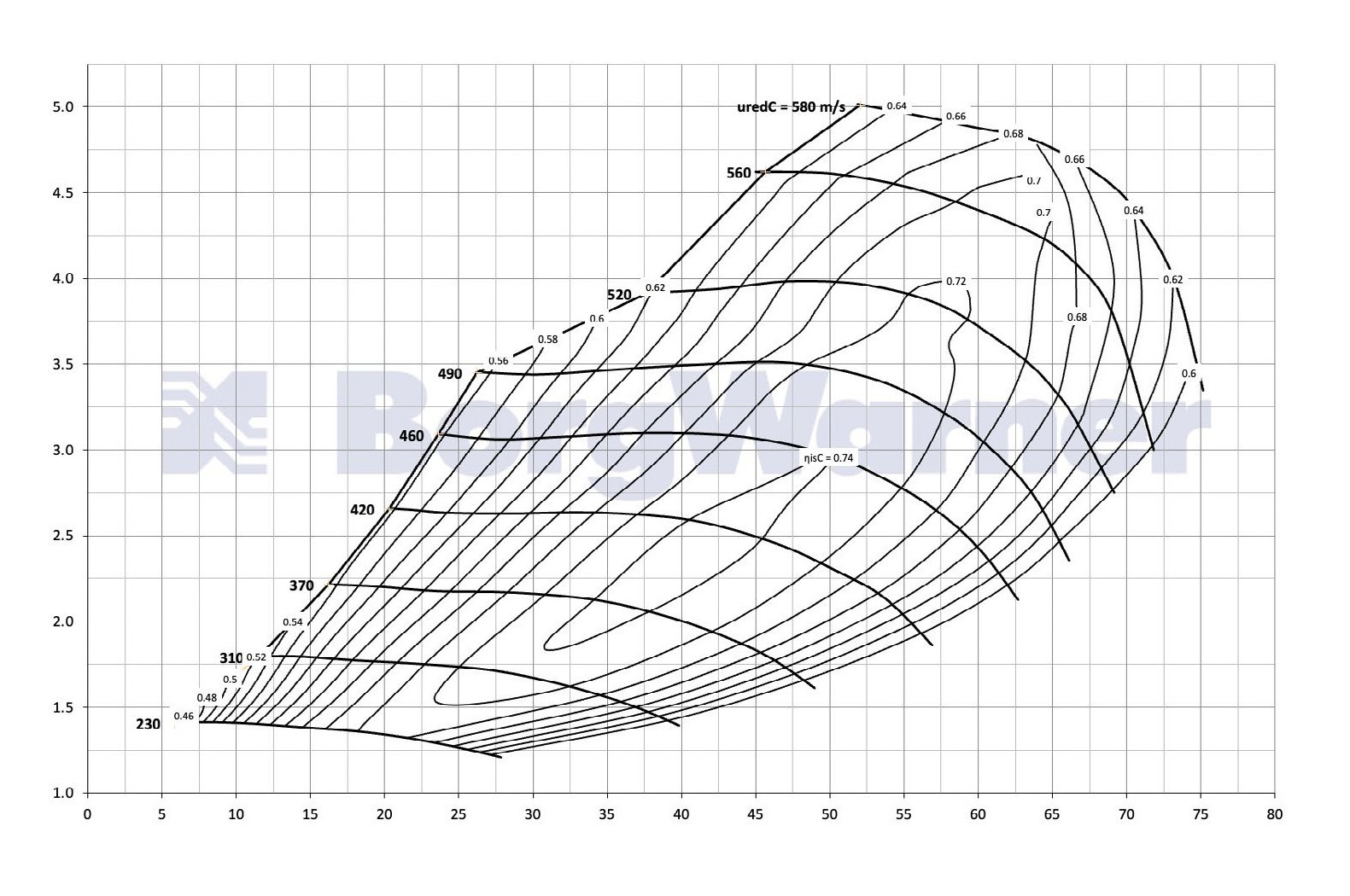 EXTREME PSI : Your #1 Source for In Stock Performance Parts